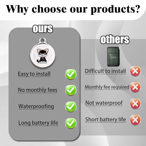 Mini Pet GPS Tracker