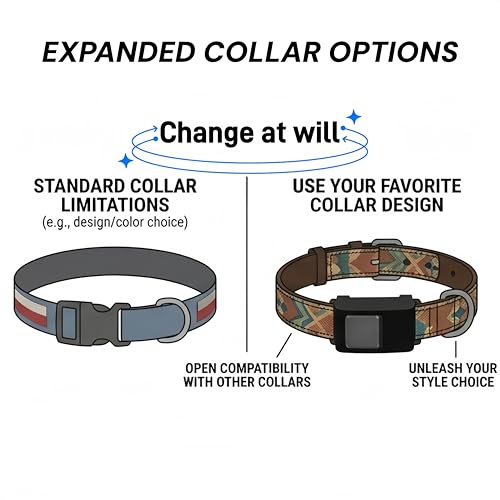 GPS Tracker Dog Collar