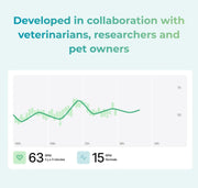 Smart Dog Health GPS Tracker