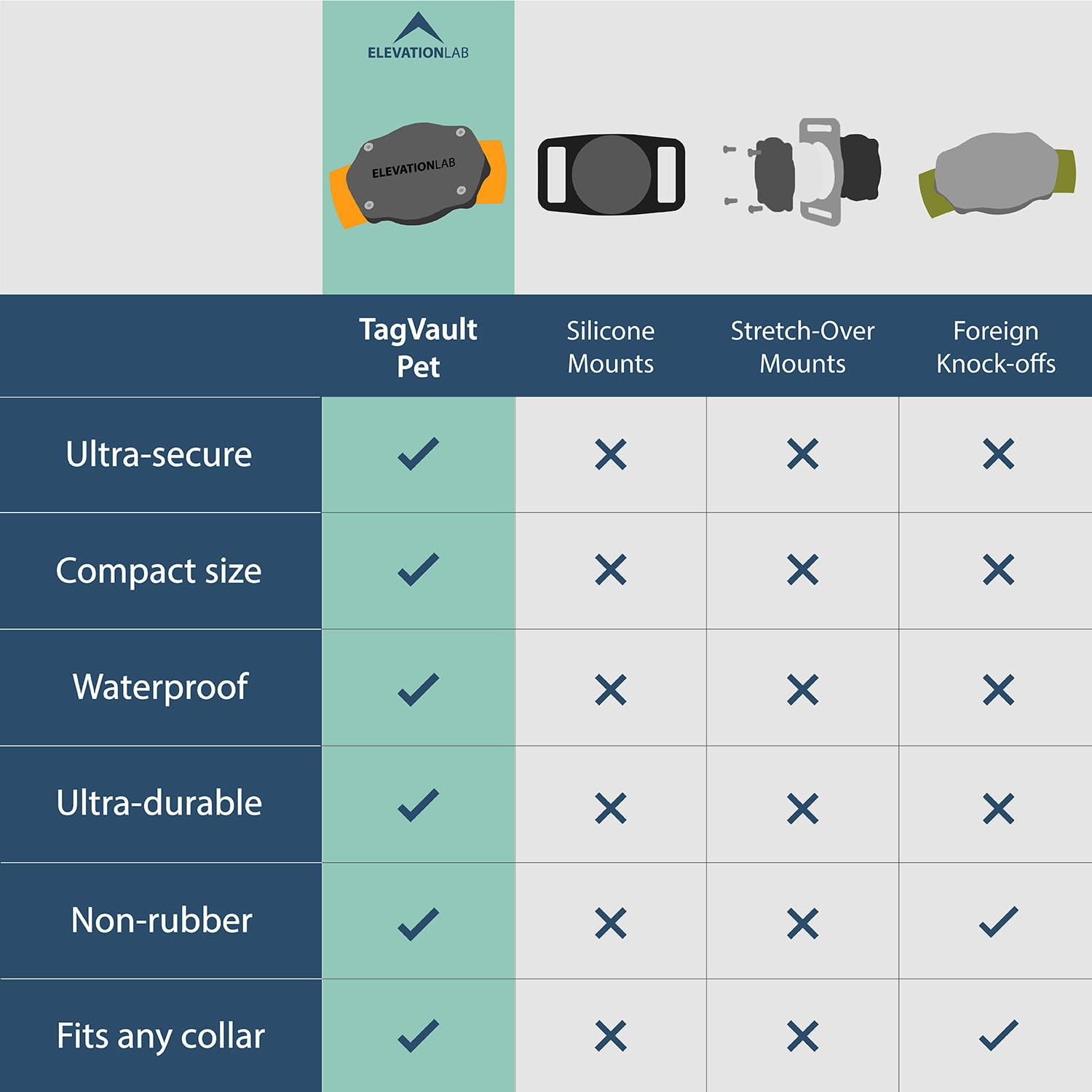 Waterproof AirTag Dog Collar Mount