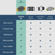 Waterproof AirTag Dog Collar Mount