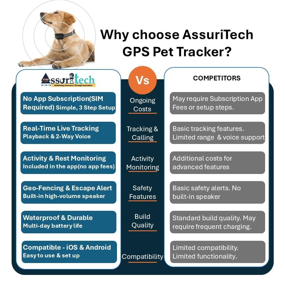 GPS Pet Tracker Collar