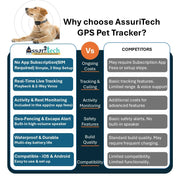 GPS Pet Tracker Collar