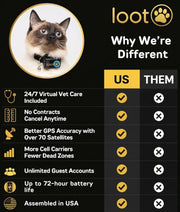 Smart GPS Cat Tracker Collar