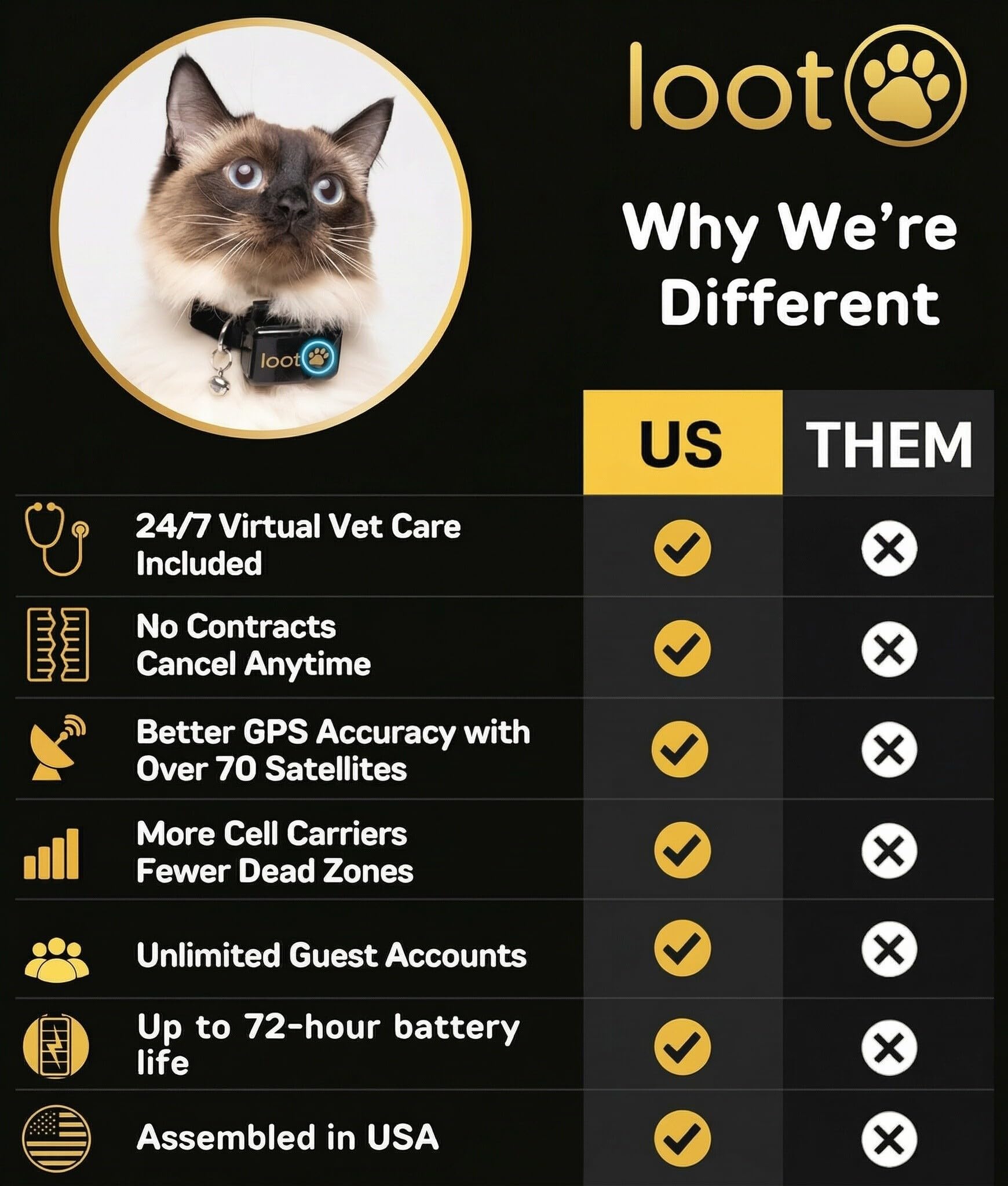 Smart GPS Cat Tracker Collar