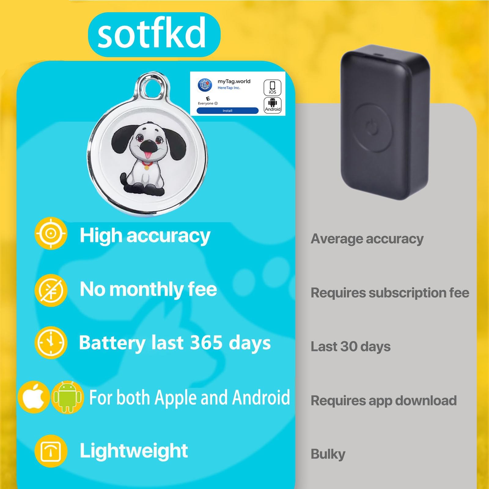 GPS Dog Tracker Collar
