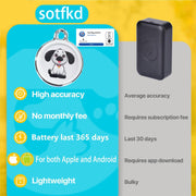 GPS Dog Tracker Collar