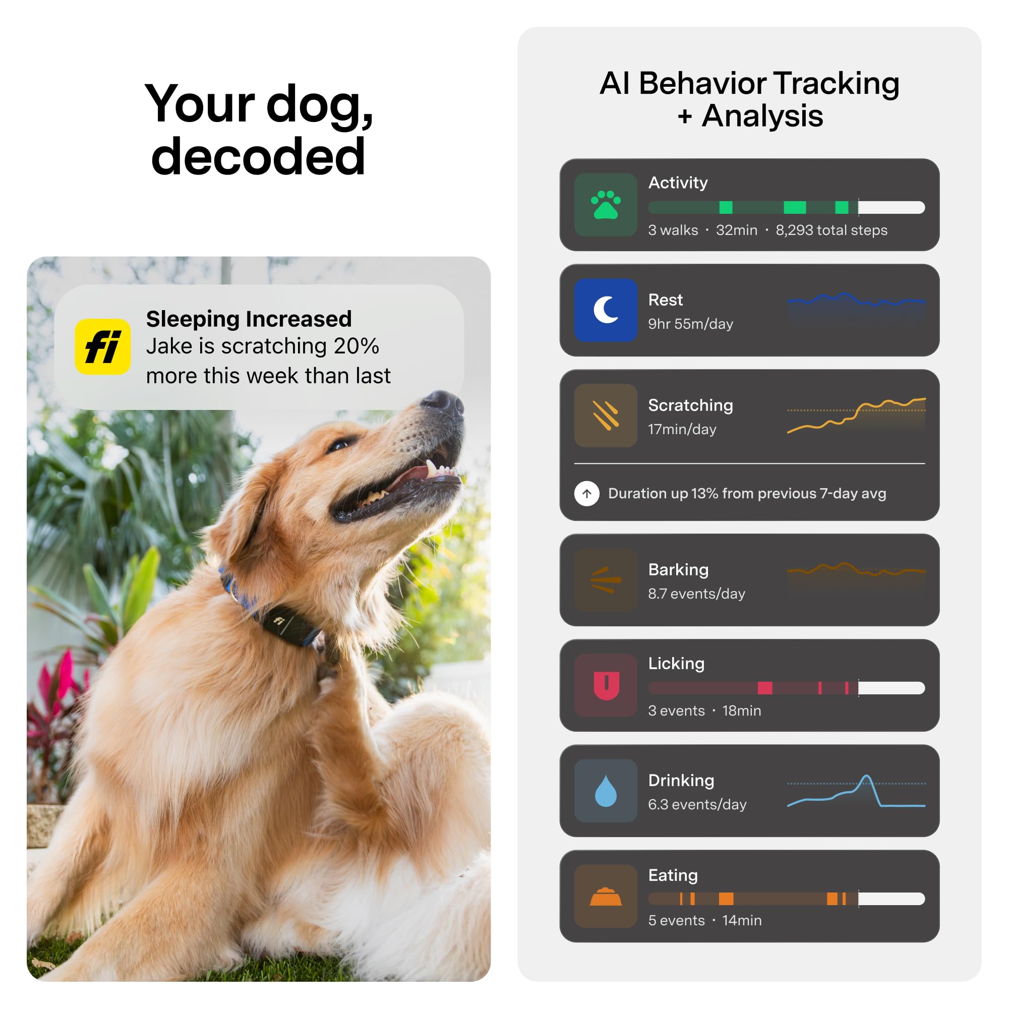 Mini Dog GPS Tracker