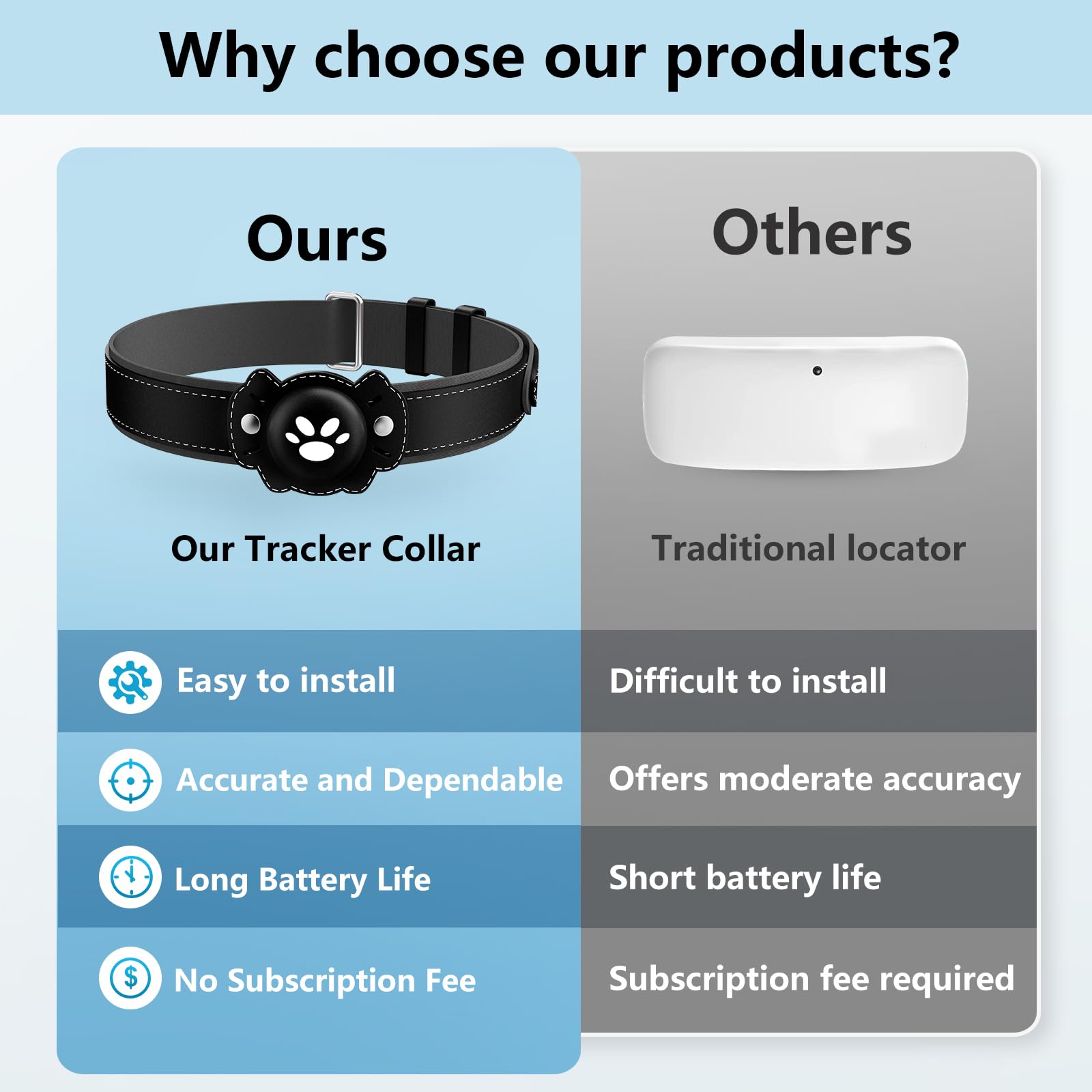 GPS Cat Tracker Collar
