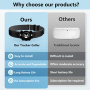 GPS Cat Tracker Collar