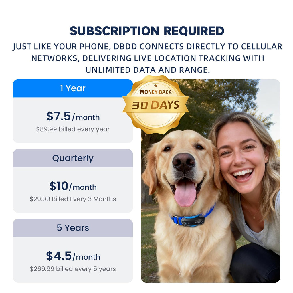 AI GPS Dog Tracker