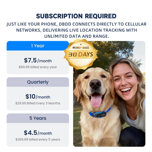 AI GPS Dog Tracker