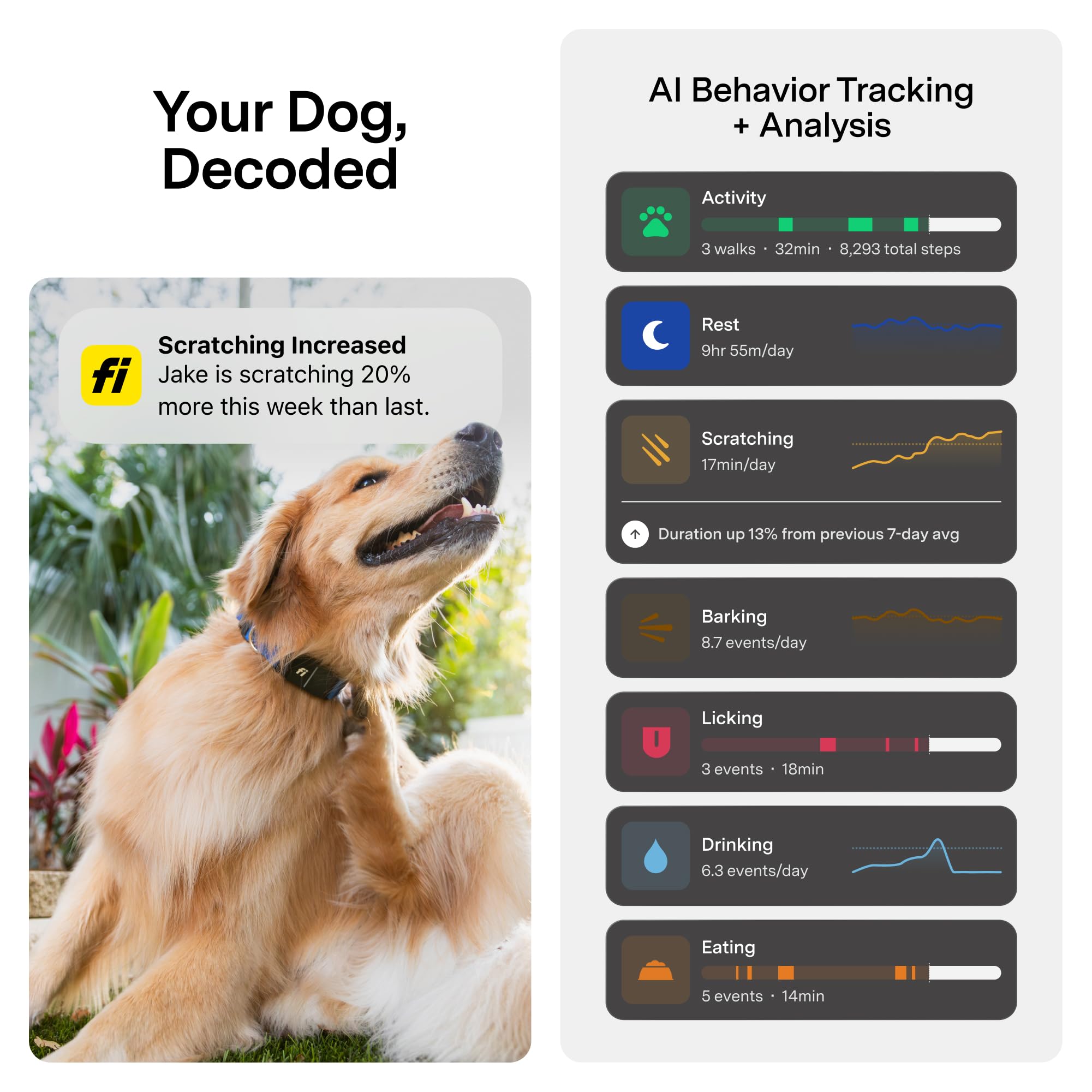 Smart GPS Dog Tracker Collar