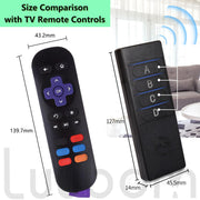 Wireless Pet Locator