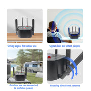 Wireless Dog Fence System