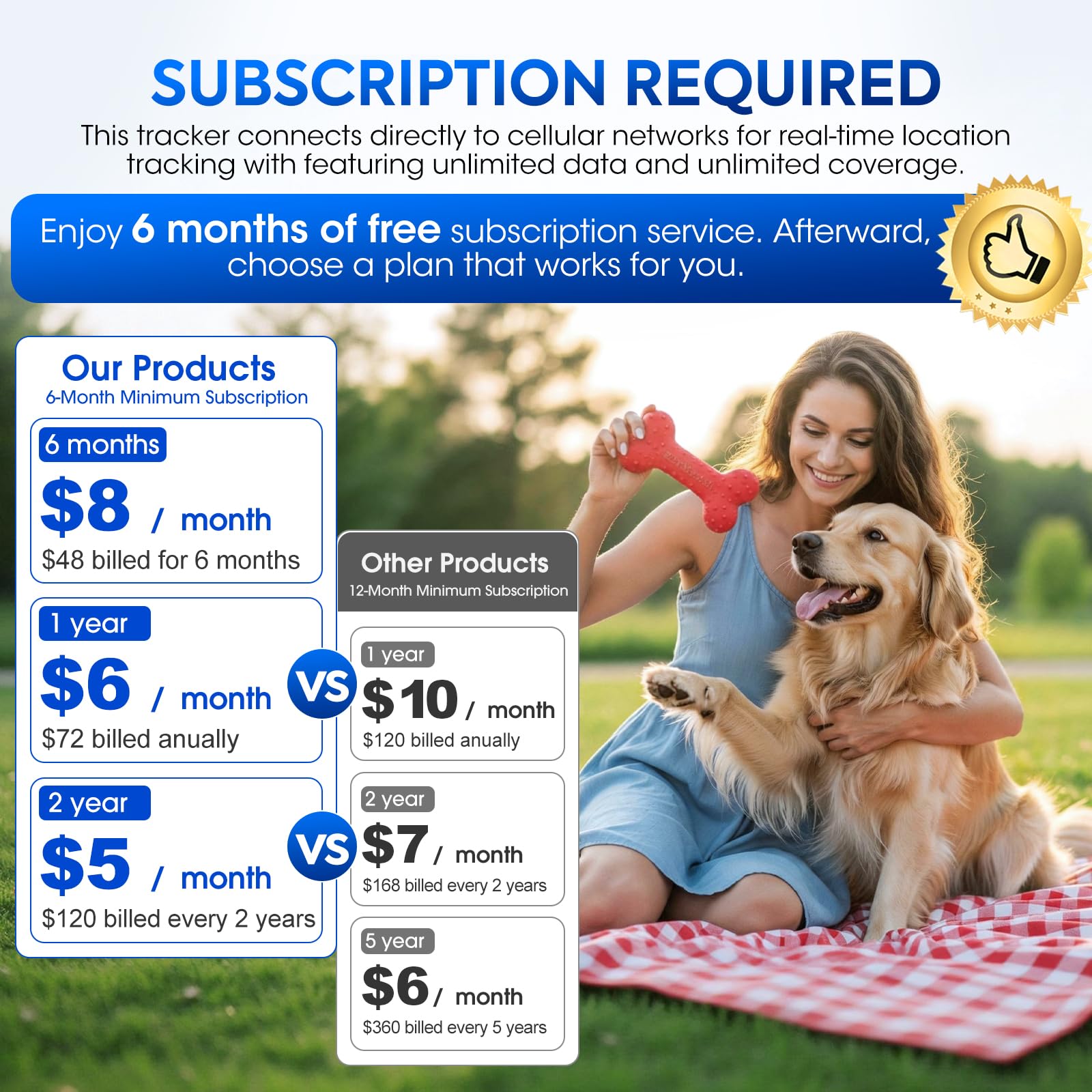 Smart Dog GPS Tracker