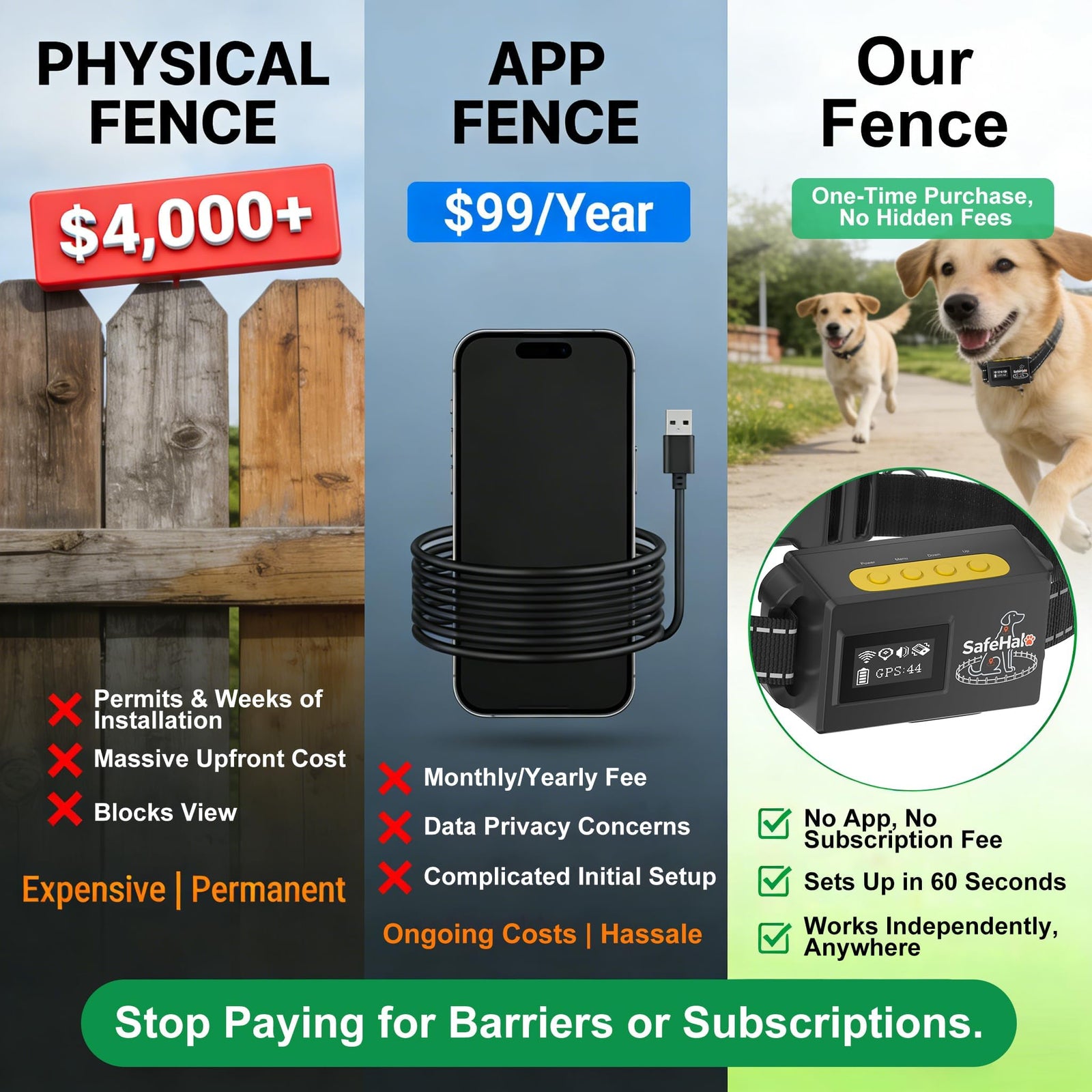 Wireless GPS Dog Fence Collar