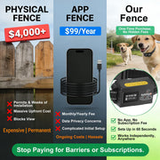 Wireless GPS Dog Fence Collar