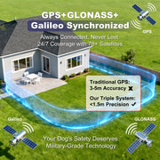Wireless GPS Dog Fence Collar